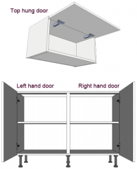 Left hand hinged, right hand hinged and top hinged kitchen cabinet doors