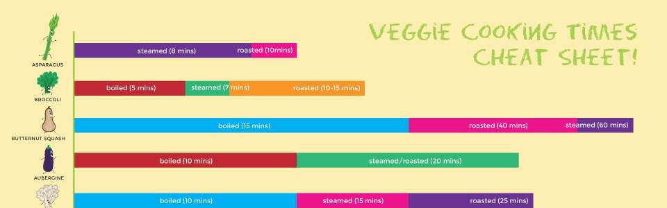 Kitchen cheat sheet - vegetable cooking times