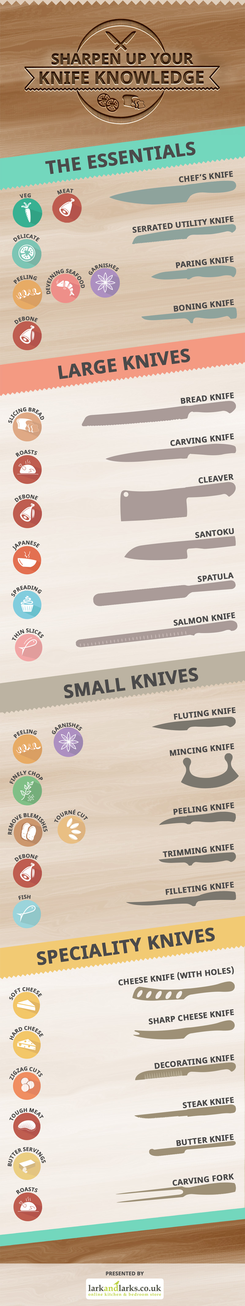 Lark and Larks - Kitchen Knife Infographic