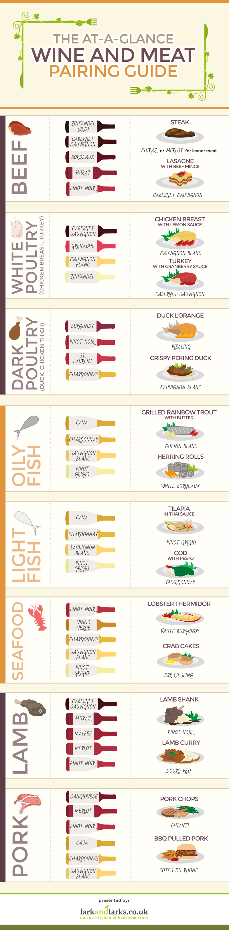 Lark and Larks Infographic - Wine and Meat Guide