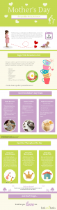 Mother's Day infographic